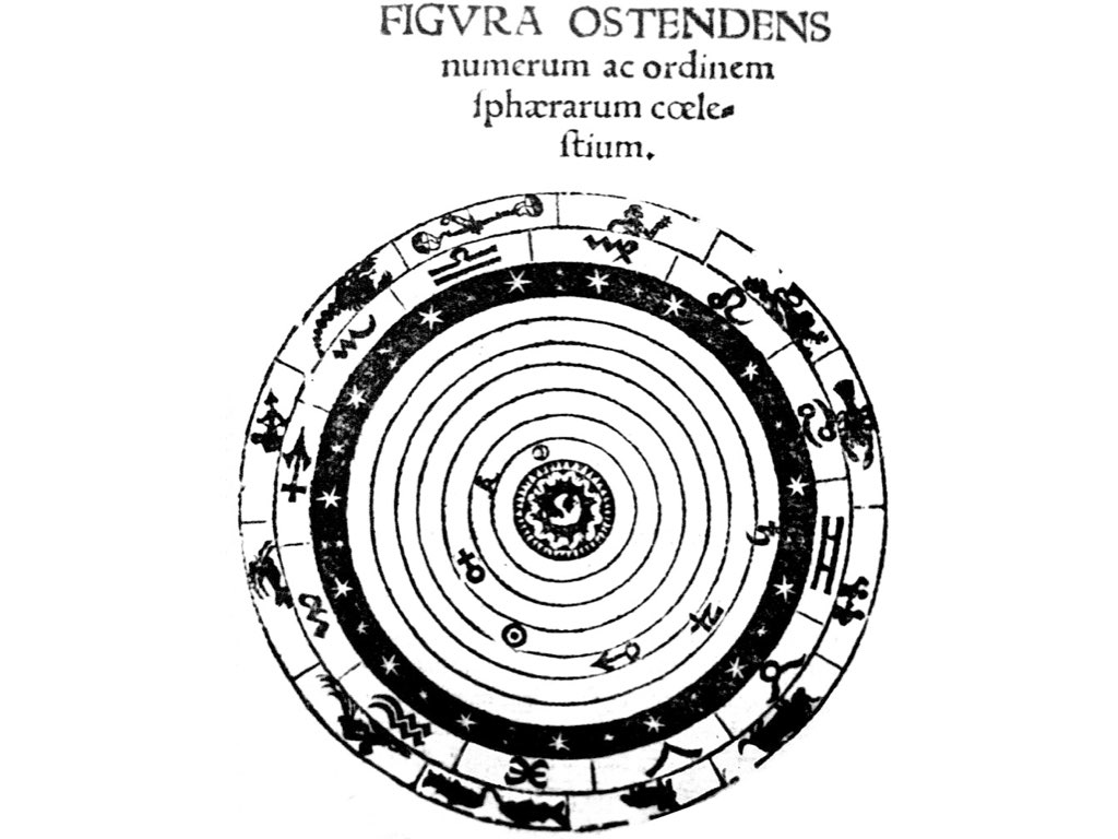 Tierkreis astronomisch und astrologisch 16. Jh.